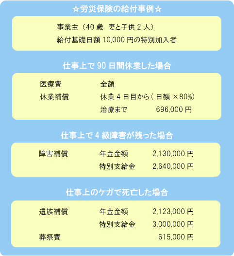 労災保険の給付事例